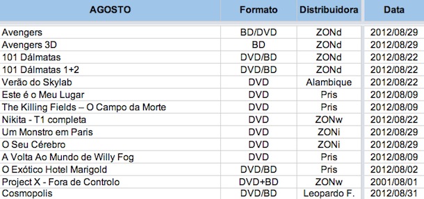 Notas de lançamento de setembro - Novidades