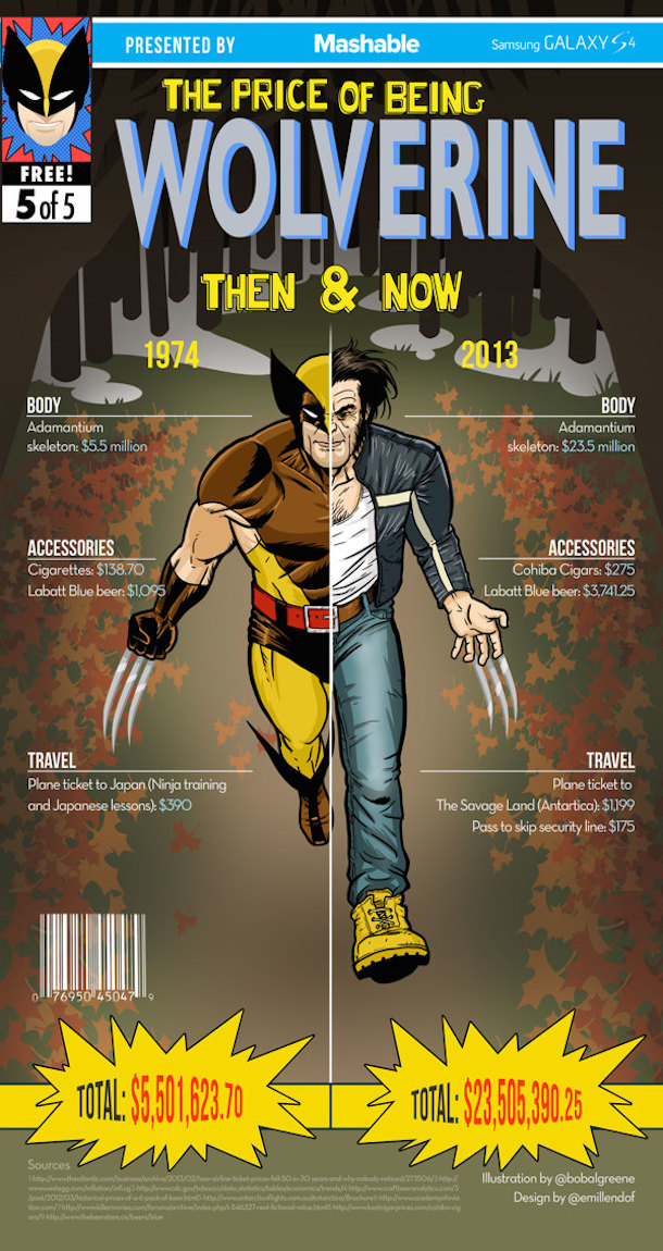 Super-heróis antes e depois - wolverine