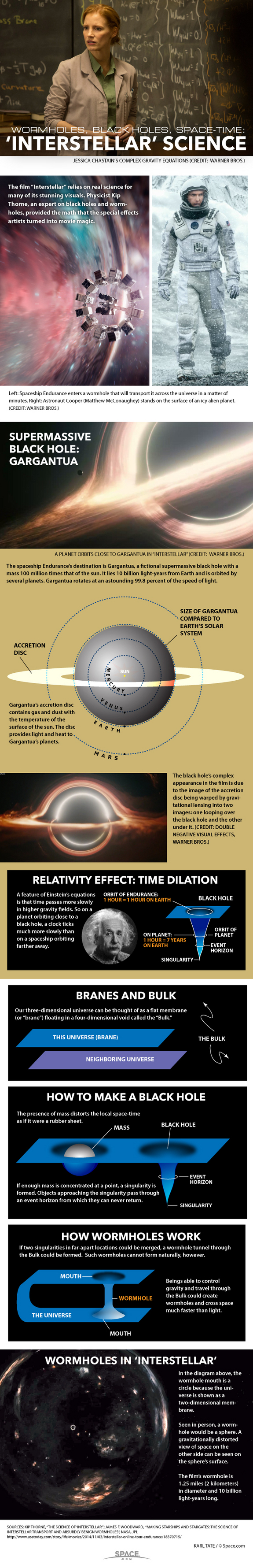 interstellar infográfico