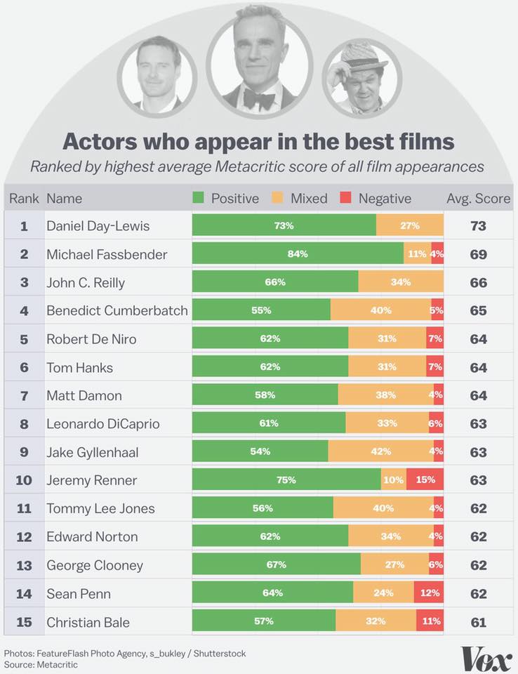 actors-appear-best-films