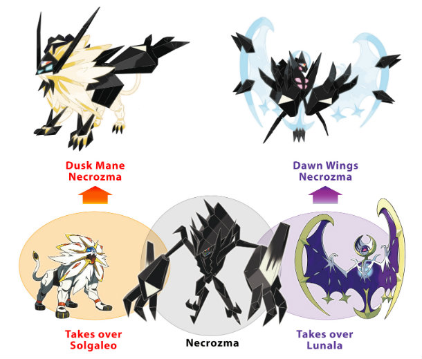 Necrozma Diagrama nintendo