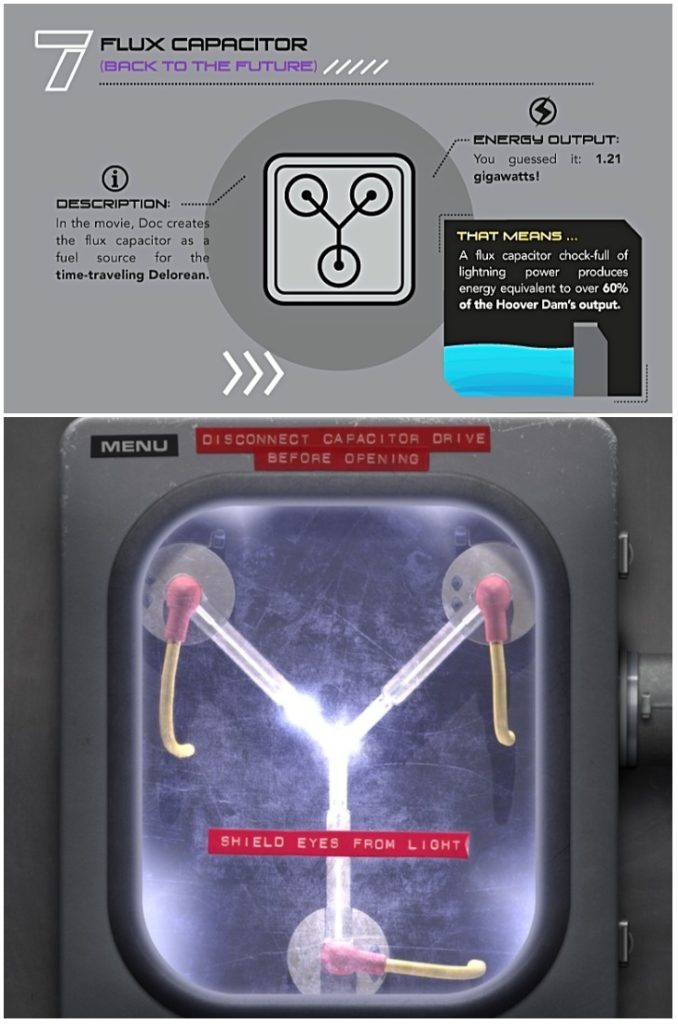 Capacitor de Fluxo