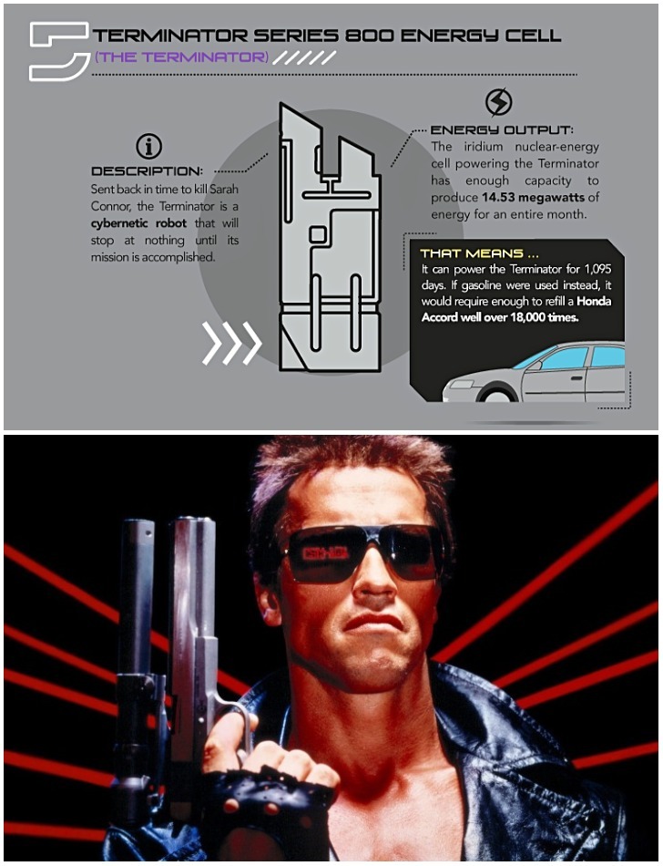 Célula de Energia do Terminator