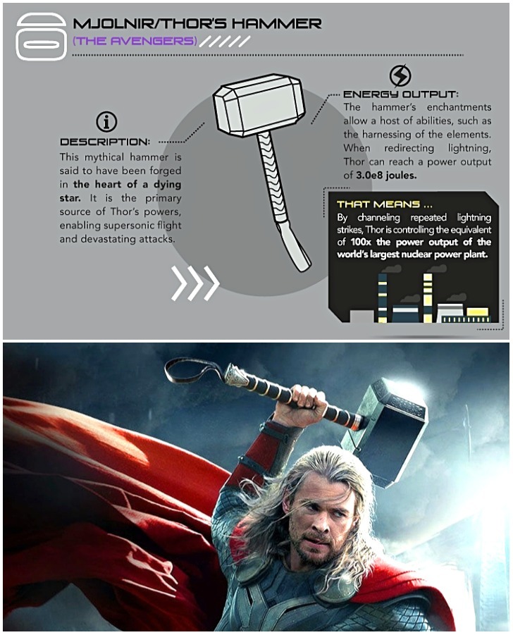 Martelo do Thor