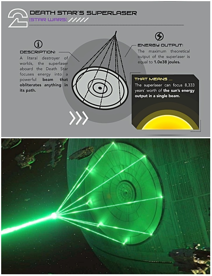 Super-laser