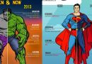 Super-heróis antes e depois