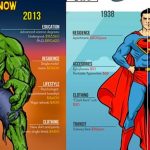 Super-heróis antes e depois
