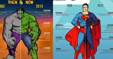 Super-heróis antes e depois
