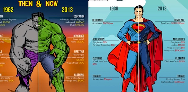 Super-heróis antes e depois