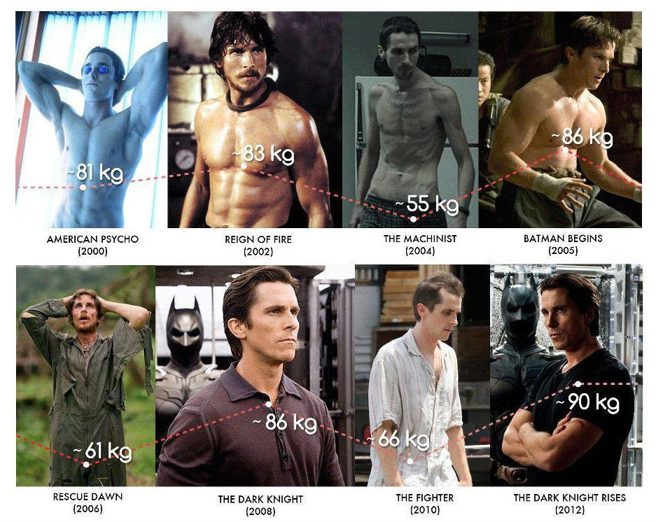 Christian Bale