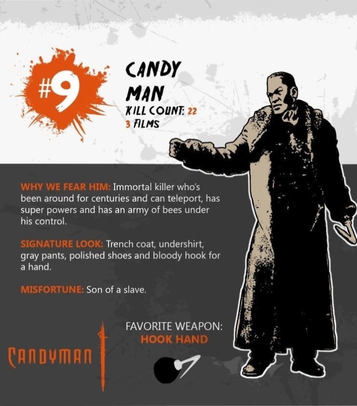 Candyman