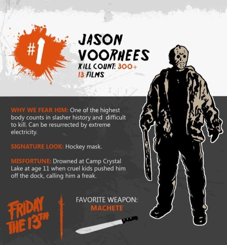 Jason Voorhees