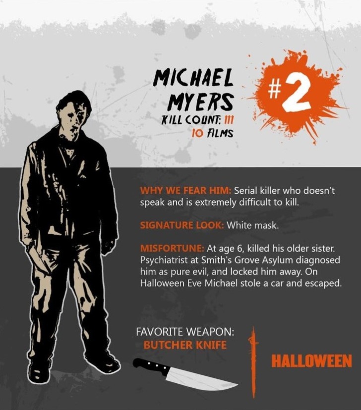 Michael Myers