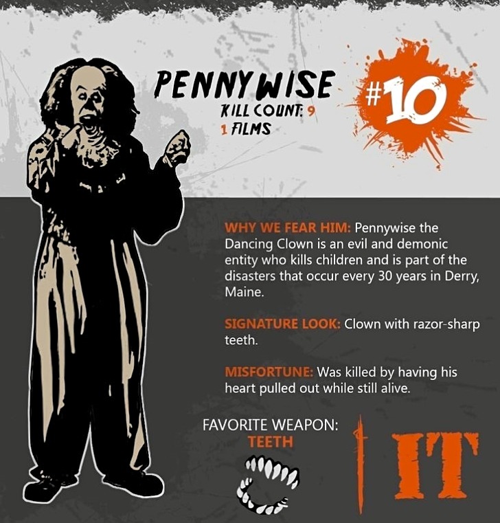 Pennywise