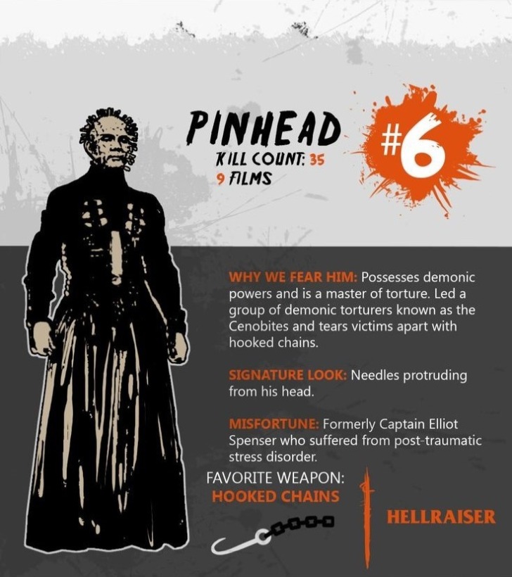 Pinhead