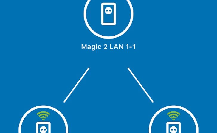 Powerline Devolo Magic 2 - Visualização via App