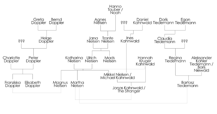 dark family tree