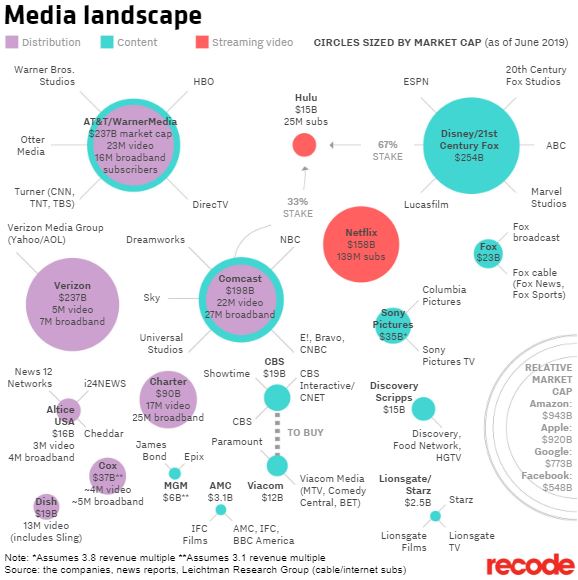 Viacom CBS