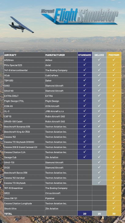 Microsoft Flight Simulator Planes