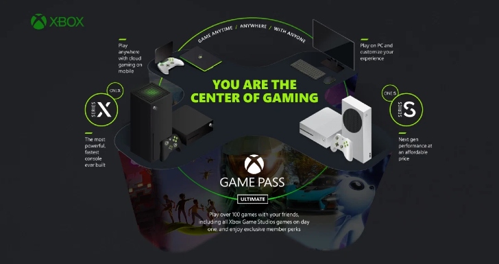 Xbox Game Pass Ultimate Next Gen