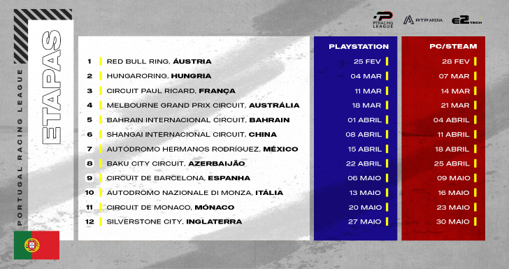 Portugal Racing League Calendário