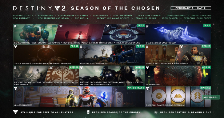 Destiny 2 - Roadmap