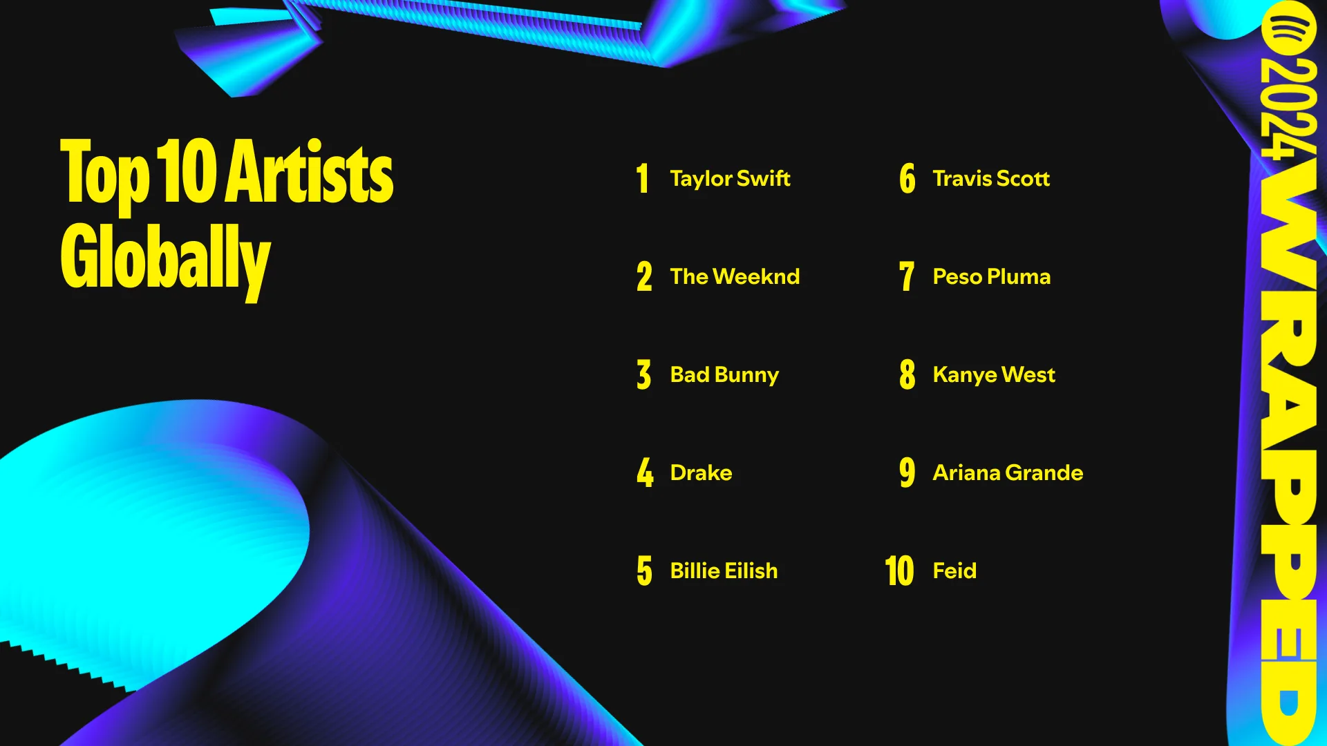Lista Artistas mais ouvidos mundialmente do Spotify Wrapped 2024