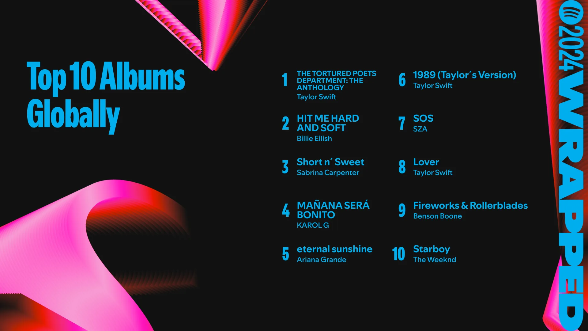 Lista Discos mais ouvidos mundialmente do Spotify Wrapped 2024